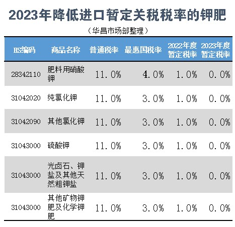1672724691561220.png 华昌市场部.png